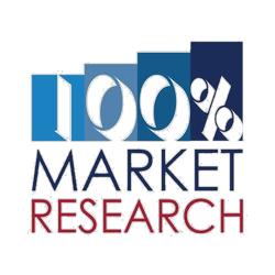 100% Market Research